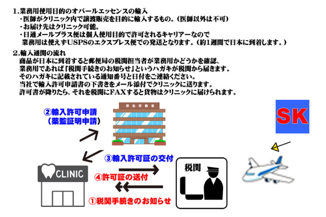 業務用医薬品の輸入通関の流れ